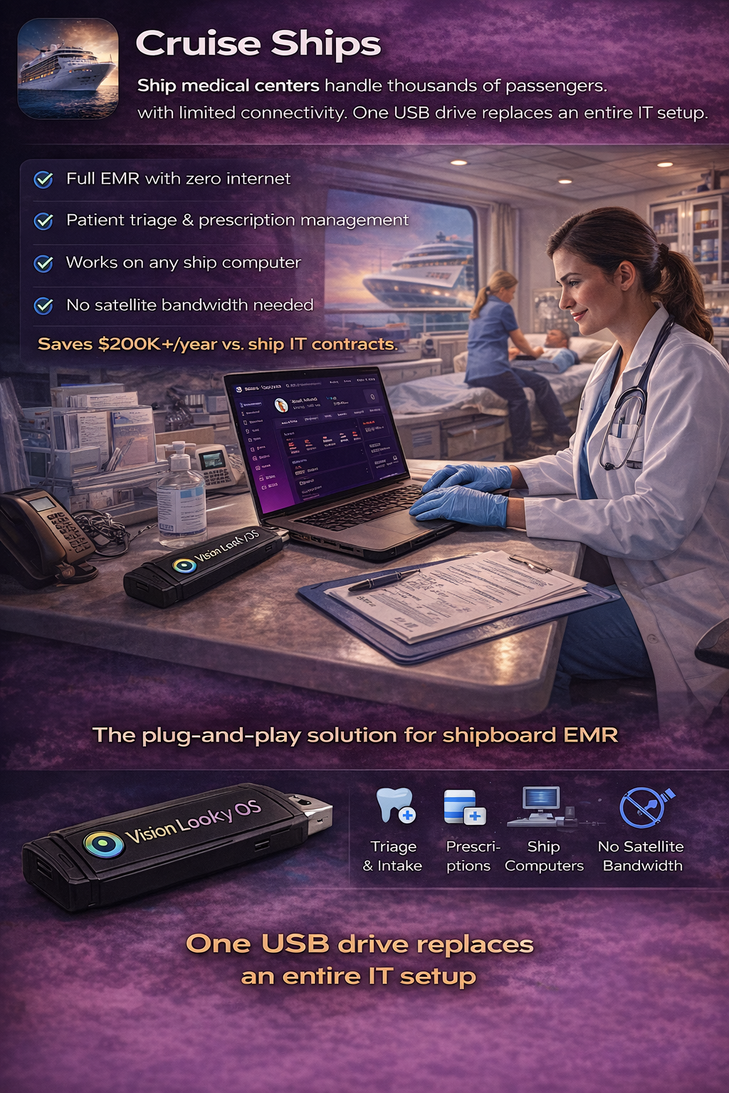 Vision Looky OS EMR for Cruise Ships