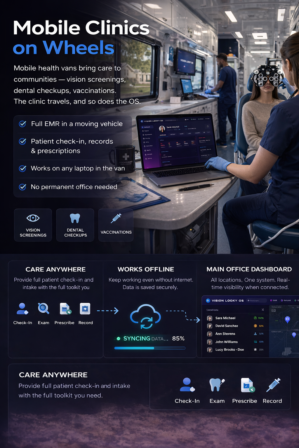 Mobile Clinics on Wheels