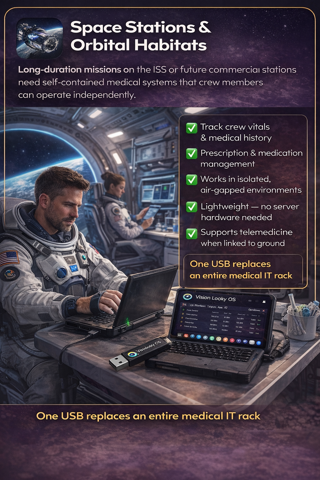 Space Stations & Orbital Habitats